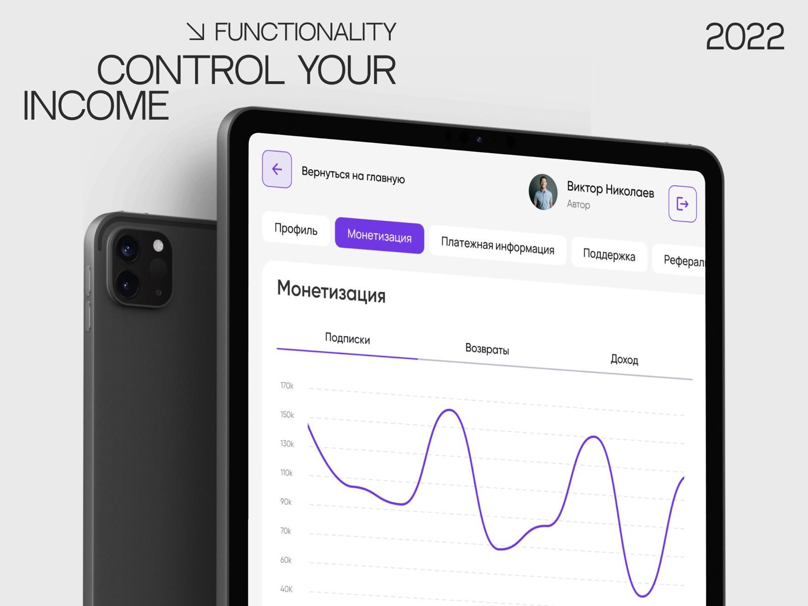EazyContent platform, author dashboard with income analytics